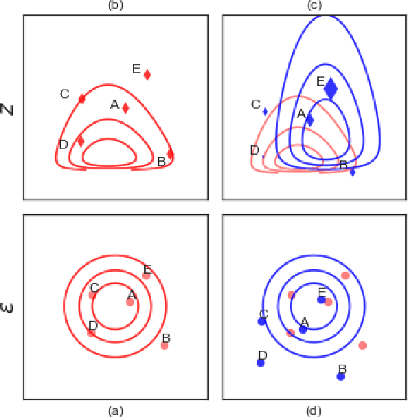 Figure 1 for Importance Sampled Stochastic Optimization for Variational Inference