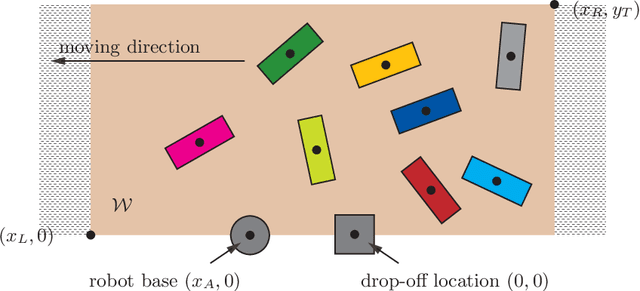 Figure 2 for Toward Fast and Optimal Robotic Pick-and-Place on a Moving Conveyor