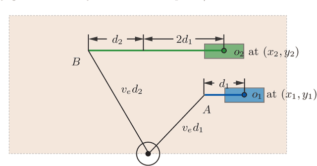 Figure 3 for Toward Fast and Optimal Robotic Pick-and-Place on a Moving Conveyor