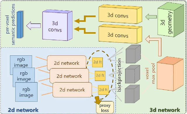 Figure 1 for 3DMV: Joint 3D-Multi-View Prediction for 3D Semantic Scene Segmentation