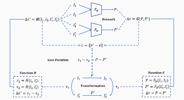 Figure 1 for Unsupervised Difference Learning for Noisy Rigid Image Alignment