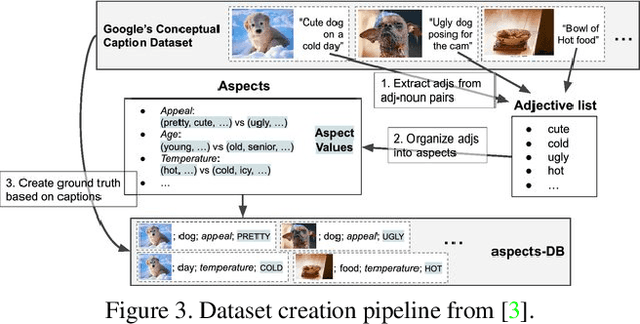 Figure 3 for Exploring Data Pipelines through the Process Lens: a Reference Model forComputer Vision