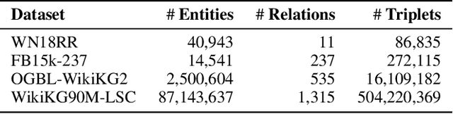 Figure 3 for Simple and Effective Relation-based Embedding Propagation for Knowledge Representation Learning