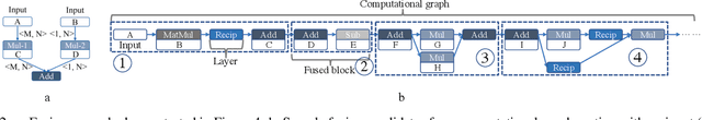 Figure 3 for A Compression-Compilation Framework for On-mobile Real-time BERT Applications