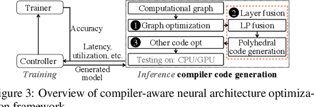 Figure 4 for A Compression-Compilation Framework for On-mobile Real-time BERT Applications