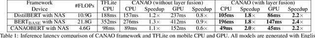 Figure 2 for A Compression-Compilation Framework for On-mobile Real-time BERT Applications