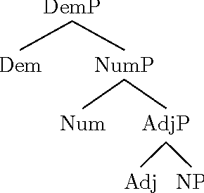 Figure 2 for A Statistical Comparison of Some Theories of NP Word Order
