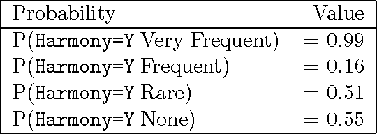 Figure 3 for A Statistical Comparison of Some Theories of NP Word Order