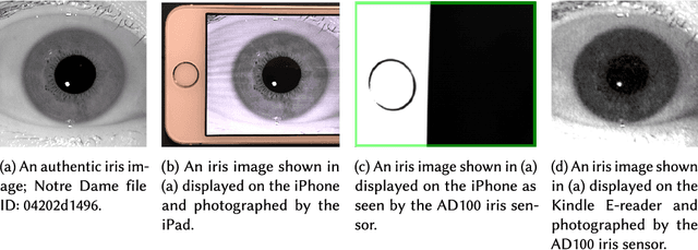 Figure 2 for Presentation Attack Detection for Iris Recognition: An Assessment of the State of the Art