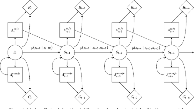 Figure 3 for Safe reinforcement learning for multi-energy management systems with known constraint functions