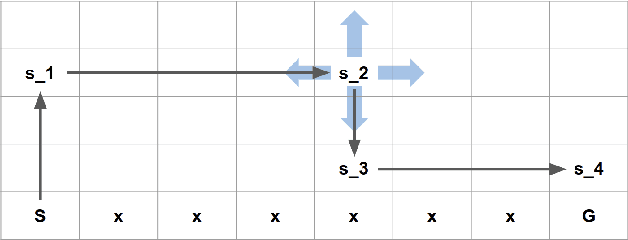 Figure 3 for On the Convergence of Monte Carlo UCB for Random-Length Episodic MDPs