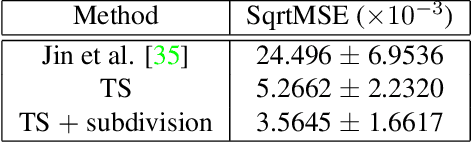 Figure 2 for Recovering Geometric Information with Learned Texture Perturbations