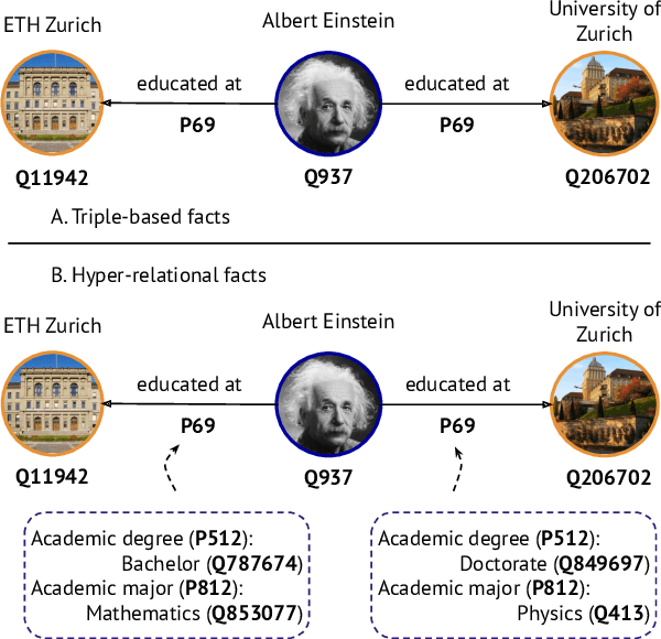 Figure 1 for Message Passing for Hyper-Relational Knowledge Graphs