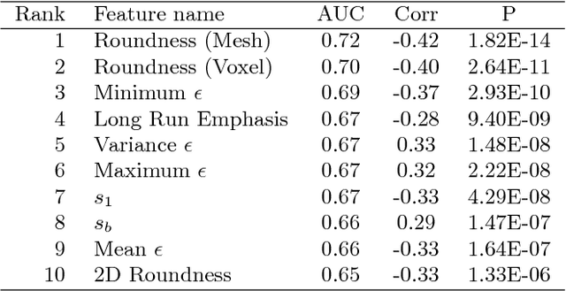 Figure 2 for Interpretable Spiculation Quantification for Lung Cancer Screening