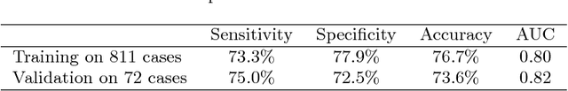 Figure 4 for Interpretable Spiculation Quantification for Lung Cancer Screening