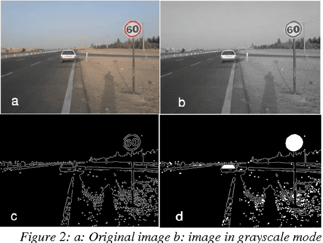 Figure 3 for Optimized Method for Iranian Road Signs Detection and recognition system