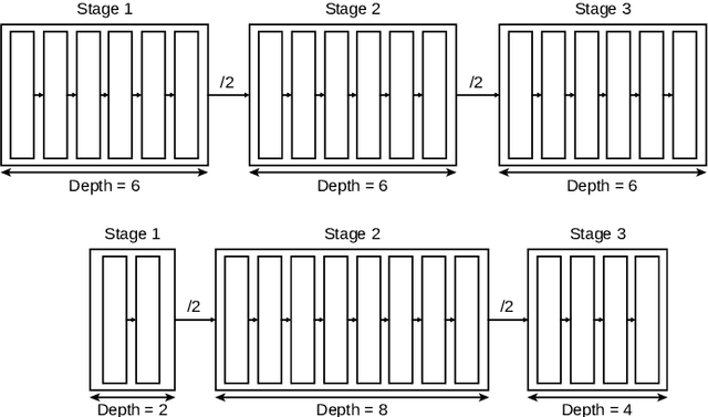 Figure 2 for Depth-Wise Neural Architecture Search