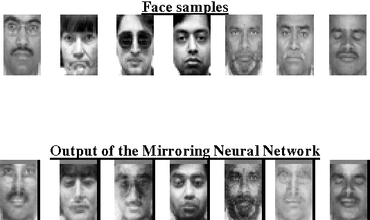 Figure 3 for Dimensionality Reduction and Reconstruction using Mirroring Neural Networks and Object Recognition based on Reduced Dimension Characteristic Vector