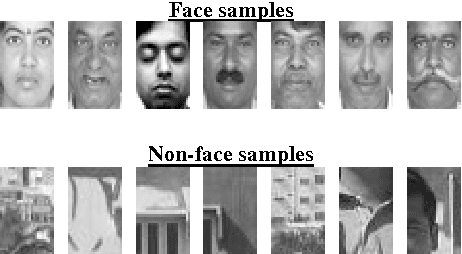 Figure 4 for Dimensionality Reduction and Reconstruction using Mirroring Neural Networks and Object Recognition based on Reduced Dimension Characteristic Vector