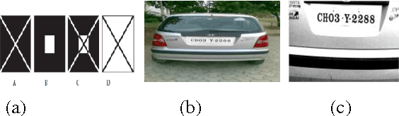 Figure 1 for Localization of License Plate Using Morphological Operations