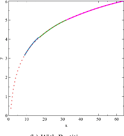 Figure 2 for Constructing Segmented Differentiable Quadratics to Determine Algorithmic Run Times and Model Non-Polynomial Functions