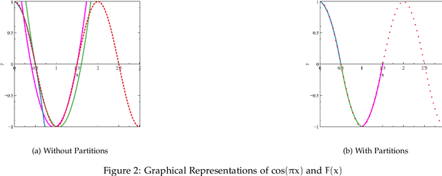 Figure 4 for Constructing Segmented Differentiable Quadratics to Determine Algorithmic Run Times and Model Non-Polynomial Functions
