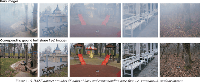 Figure 1 for O-HAZE: a dehazing benchmark with real hazy and haze-free outdoor images