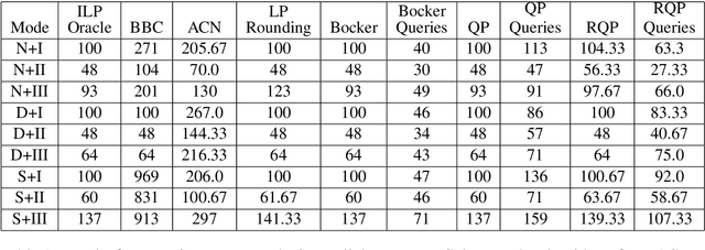 Figure 1 for Correlation Clustering with Same-Cluster Queries Bounded by Optimal Cost