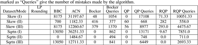 Figure 3 for Correlation Clustering with Same-Cluster Queries Bounded by Optimal Cost