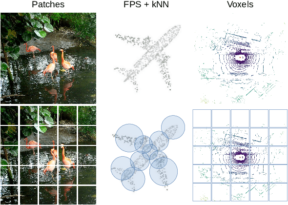 Figure 1 for Masked Autoencoders for Self-Supervised Learning on Automotive Point Clouds
