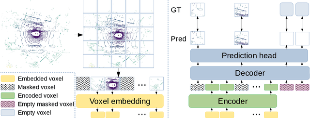 Figure 3 for Masked Autoencoders for Self-Supervised Learning on Automotive Point Clouds