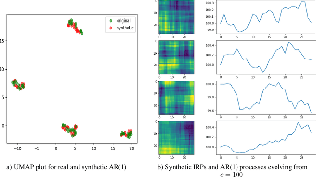 Figure 3 for Leveraging Image-based Generative Adversarial Networks for Time Series Generation