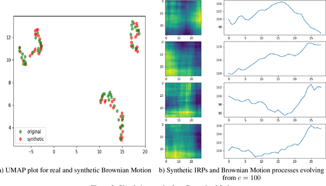 Figure 4 for Leveraging Image-based Generative Adversarial Networks for Time Series Generation