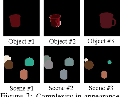 Figure 3 for Promising or Elusive? Unsupervised Object Segmentation from Real-world Single Images