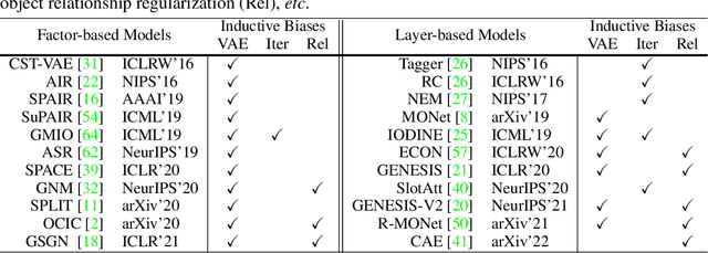 Figure 2 for Promising or Elusive? Unsupervised Object Segmentation from Real-world Single Images