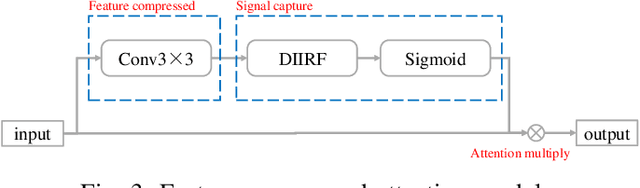 Figure 3 for Multi-Frames Temporal Abnormal Clues Learning Method for Face Anti-Spoofing