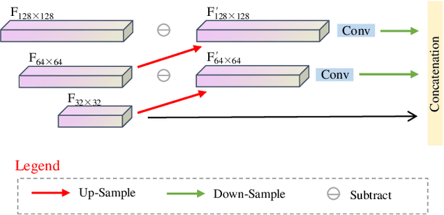 Figure 4 for Multi-Frames Temporal Abnormal Clues Learning Method for Face Anti-Spoofing