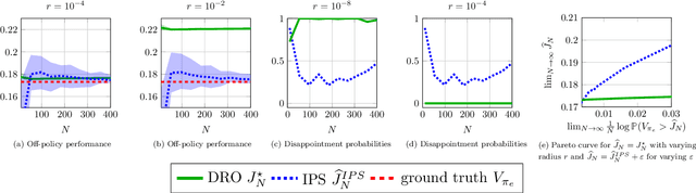 Figure 3 for Robust Generalization despite Distribution Shift via Minimum Discriminating Information