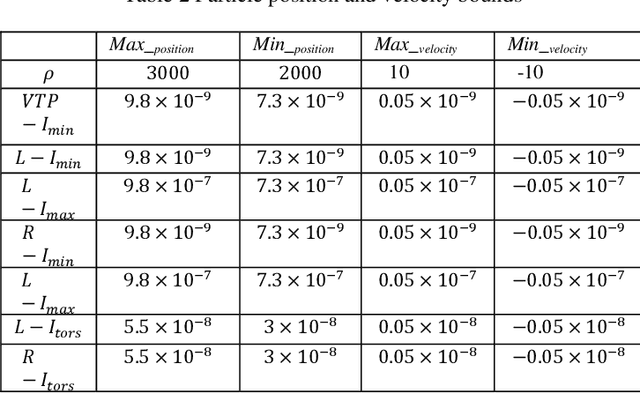 Figure 3 for Finite Element Model Updating Using Fish School Search Optimization Method