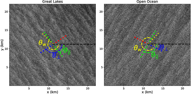 Figure 2 for Two-dimensional structure functions to characterize convective rolls in the marine atmospheric boundary layer from Sentinel-1 SAR images
