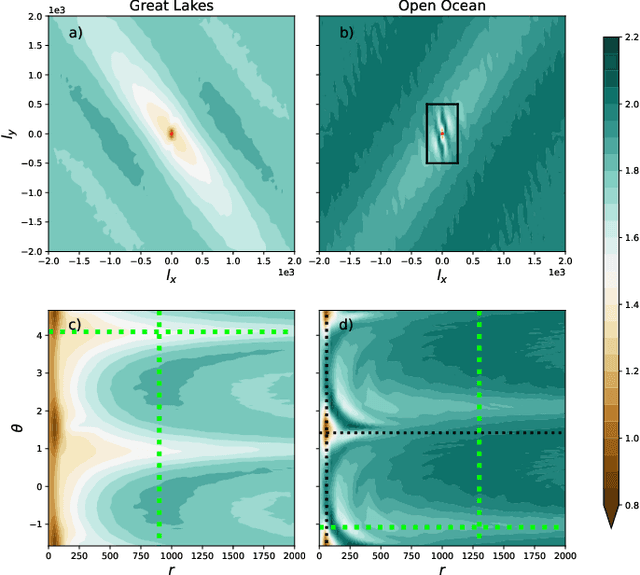 Figure 3 for Two-dimensional structure functions to characterize convective rolls in the marine atmospheric boundary layer from Sentinel-1 SAR images