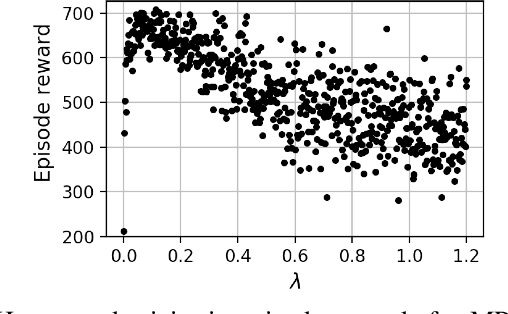 Figure 1 for Heteroscedastic Bayesian Optimisation for Stochastic Model Predictive Control