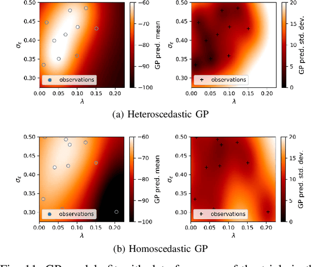 Figure 3 for Heteroscedastic Bayesian Optimisation for Stochastic Model Predictive Control