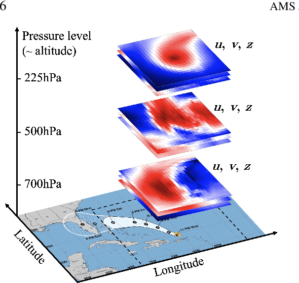Figure 1 for Hurricane Forecasting: A Novel Multimodal Machine Learning Framework