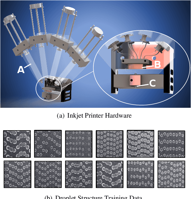 Figure 3 for Online Preconditioning of Experimental Inkjet Hardware by Bayesian Optimization in Loop