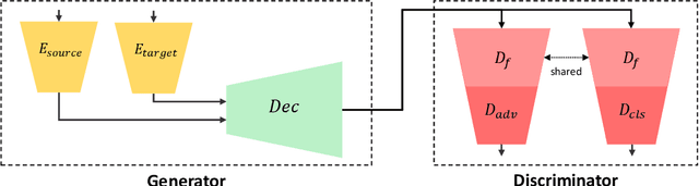 Figure 2 for BalaGAN: Image Translation Between Imbalanced Domains via Cross-Modal Transfer