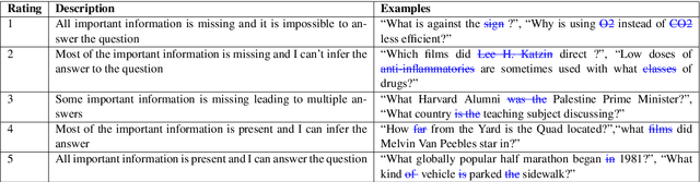 Figure 3 for Towards a Better Metric for Evaluating Question Generation Systems