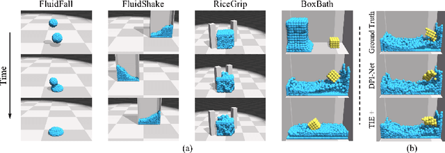 Figure 1 for Transformer with Implicit Edges for Particle-based Physics Simulation