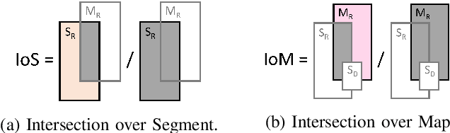 Figure 3 for Street-Map Based Validation of Semantic Segmentation in Autonomous Driving