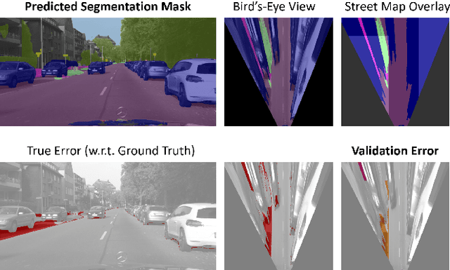 Figure 4 for Street-Map Based Validation of Semantic Segmentation in Autonomous Driving